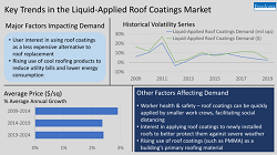 Infographic Key Trends in the Liquid-Applied Roof Coatings Market