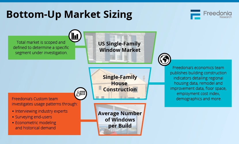 Bottom Up Market Sizing