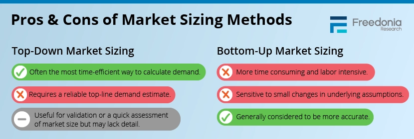 Pros and Cons of Market Sizing