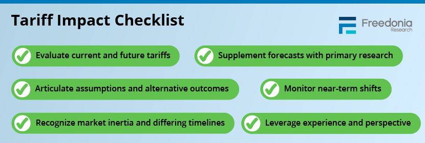 Tariff Market Impact Checklist