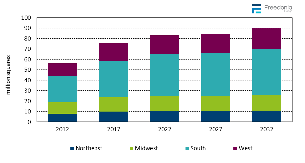 Figure showing Residential Siding Demand by Region, 2012, 2017, 2022, 2027, & 2032 (million squares)