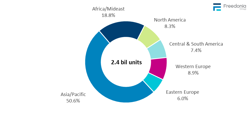 Figure showing Global Housing Stock by Region, 2024 (billion units)