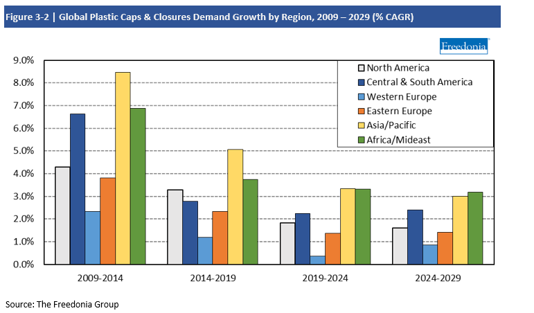 Chart Global Plastic Caps & Closures Demand Growth by Region, 2009-2029
