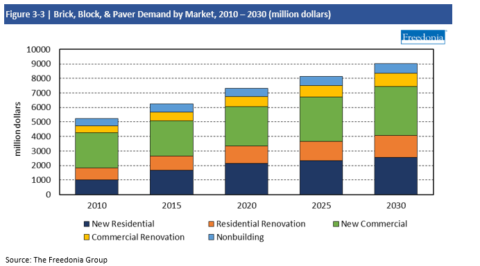 Bricks, Blocks, Pavers