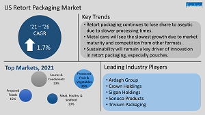 Infographic with Top Markets, Key Trends, and Leading Industry Players for Retort Food Packaging