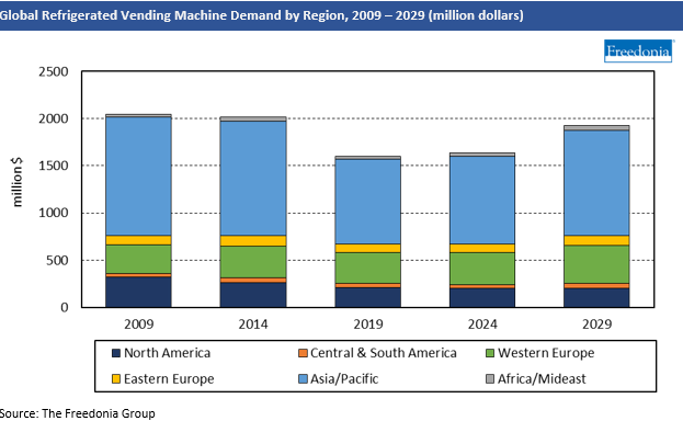 Chart Global Refrigerated Vending Machine Demand by Region, 2009-2029