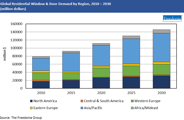 Global Residential Windows