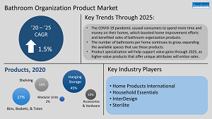 Infographic with key insights for bathroom organization products market