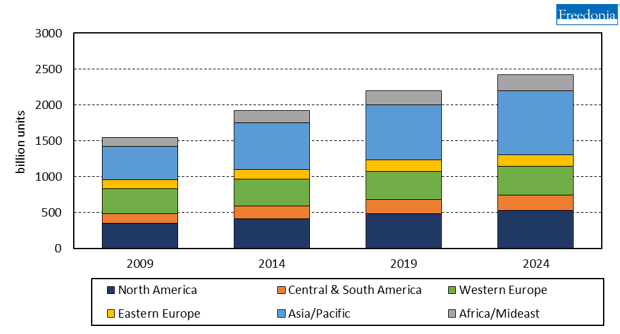 Global Caps & Closures Demand by Region