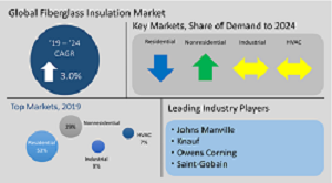 Fiberglass Insulation