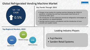 Infographic with key insights for global refrigerated vending machine market