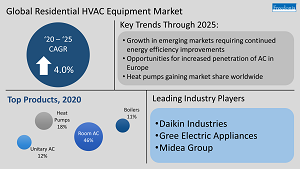 Heat Press Machines Market Report For Competition, Trends And Opportunities