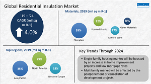 Residential Insulation