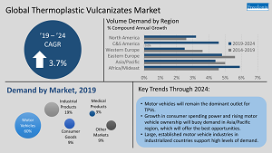 Infographic on the thermoplastic vulcanizates market