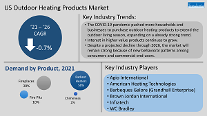 Outdoor Heating: Fire Pits, Fireplaces, Chimeneas, & Radiant Heaters Outdoor Heating Products Demand, CAGR, Players and Trends