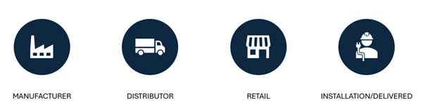 pricing research across the value chain