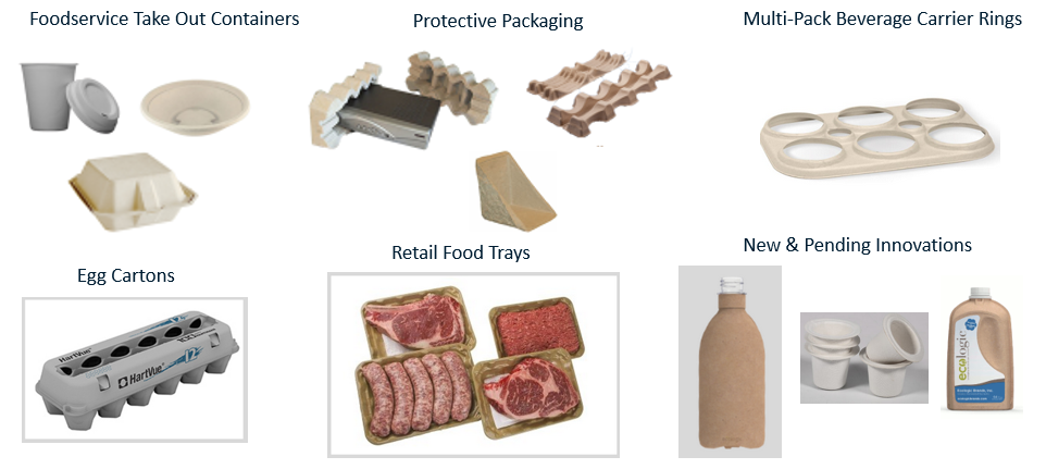 Examples-of-Molded-Fiber-Packaging-Products-(1).png