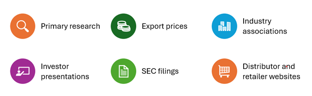 where to find pricing data