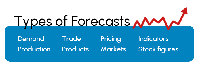 Types-of-Market-Forecasts-Graphic.png