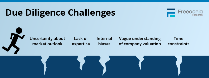 Freedonia-Custom-Dilligence-Challenges