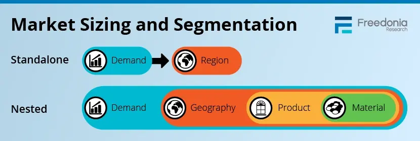 Freedonia-Custom-Market-Sizing-Segmentation