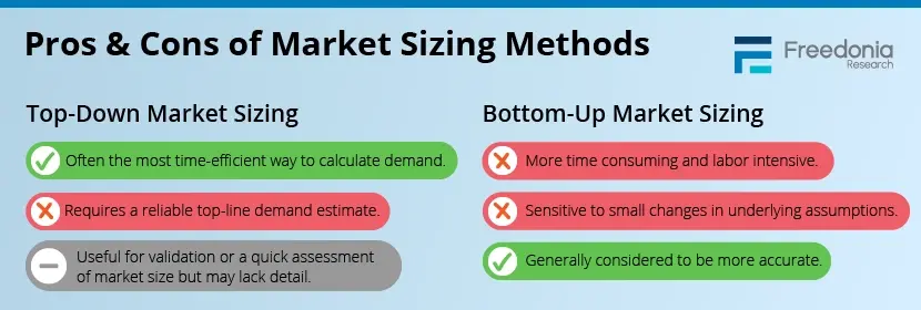 Freedonia-Custom-Pros-Cons-Market-Sizing