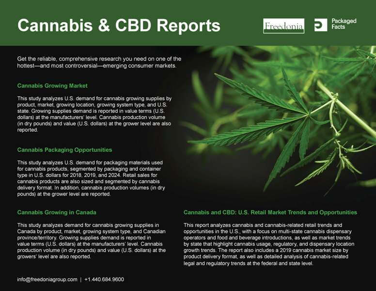 Promotional graphic titled “Cannabis & CBD Reports” by Freedonia and Packaged Facts. The dark green design features a cannabis plant on the right side and four report summaries on cannabis market segments: Growing Market, Packaging Opportunities, Cannabis Growing in Canada, and U.S. Retail Market Trends and Opportunities. Each section provides a brief description of the focus and scope of data analysis, including production, packaging, retail sales, and regulatory trends.