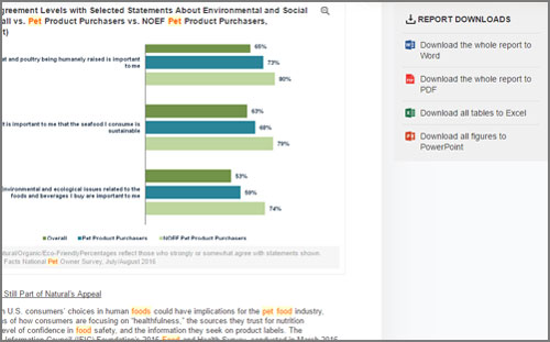 Bar chart showing higher agreement among NOEF pet purchasers with statements on humane meat, sustainable seafood, and environmental concerns, compared to other groups.