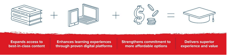 Delivering More Value to Students and Educators - Together Delivering More Value to Students and Educators - Together
