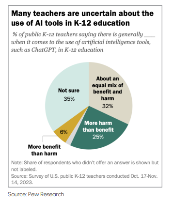 Teacher-Survey-on-the-Use-of-AI-in-the-Education-(1).PNG