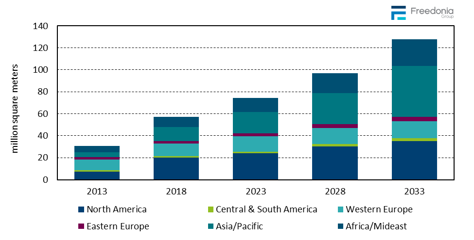 Figure showing Global Engineered Stone Countertop Demand by Region,&nbsp;2013, 2018, 2023, 2028, & 2033 (million&nbsp;square&nbsp;meters