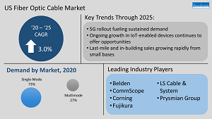 Fiber Optic Cable Cable