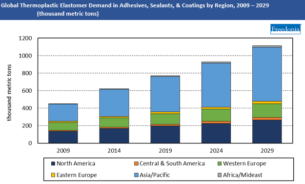 Global Thermoplastic Elastomers: Adhesives, Sealants, & Coatings Chart Global Thermoplastic Elastomer Demand in Adhesives, Sealants, & Coatings by Region 2009-2029 in thousand metric tons