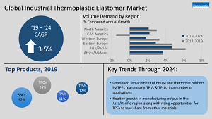 Global Thermoplastic Elastomers: Industrial Markets TPEs