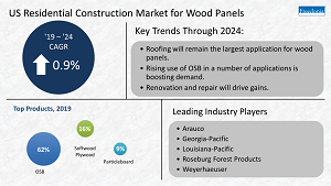 Residential Wood Panels Building Boards
